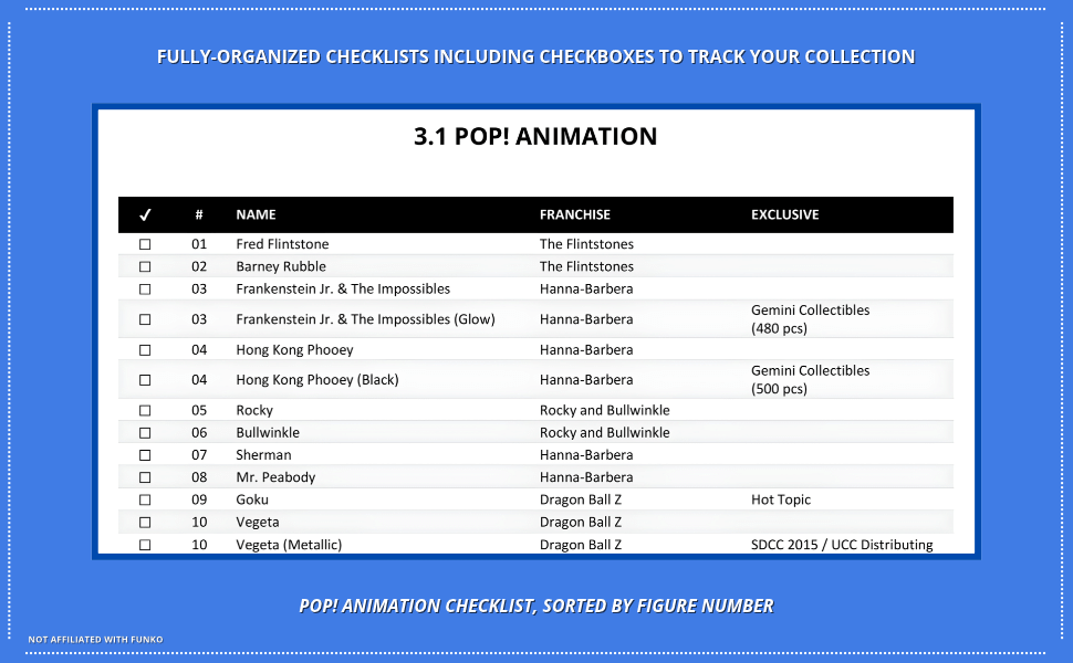 The Ultimate Funko Pop! Vinyl Collector’s Guide – Pop! Animation Franchise Edition 2026